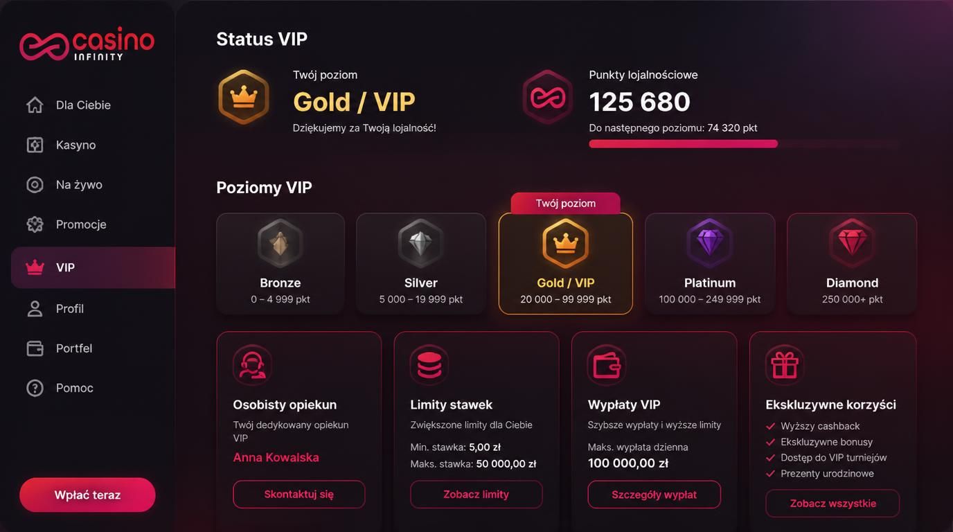 status VIP w Casino Infinity z przywilejami